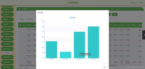 计算机毕业设计超市通管理系统 java springboot mysql mybatis 论文