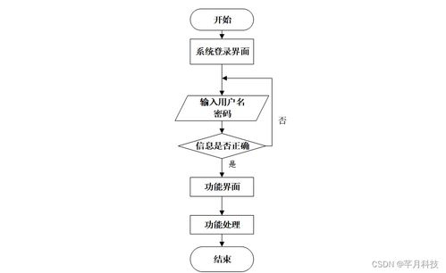 计算机毕业设计ssm高校党员管理系统1b5929