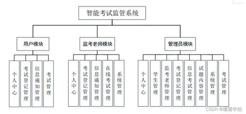 计算机毕业设计springboot智能考试监管系统4b8ng9