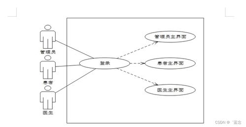 计算机毕业设计springboot基于单片机及spring框架的高血压患者居家监测系统5218p9