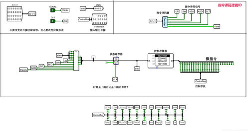 华中科技大学计算机组成原理 单总线cpu设计 全部通关