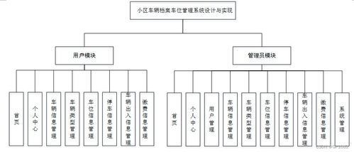 ssm基于ssm vue技术的小区车辆档案车位管理系统设计与实现769wu 计算机毕业设计问题的解决方案与方法