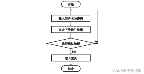 计算机毕业设计ssm高校体育场馆管理信息系统v64699