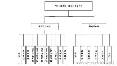 计算机毕业设计php 好好睡觉吧 睡眠科普小程序 源码 程序 uni lw 部署