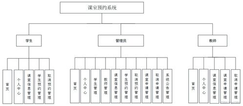 计算机毕业设计springboot课室预约系统31528