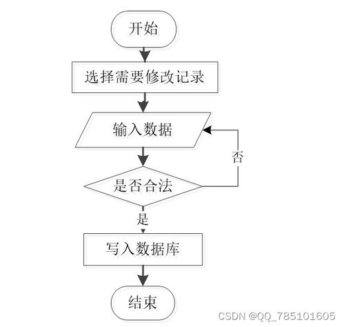 node.js精品课程网站 附源码 论文 免费赠送项目完整源码,可做计算机毕业设计java php 爬虫 app 小程序 c c python 数据可视化 大数据 单片机 全套文案等