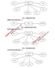 weddingstory婚纱摄影系统的设计与实现 asp.net,sql 含录像 精品